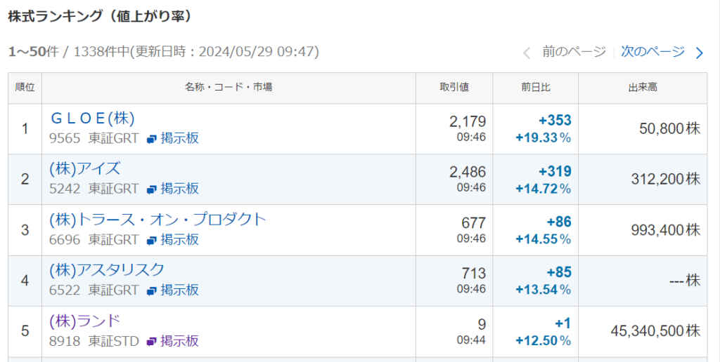 2024年5月29日の市況