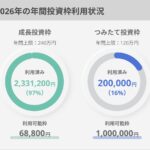 NISA枠240万円、どう使ったか全部公開——2026年版ポートフォリオ