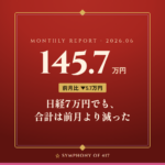 【月次レポート】2026年6月——日経7万円でも、合計は前月より減った